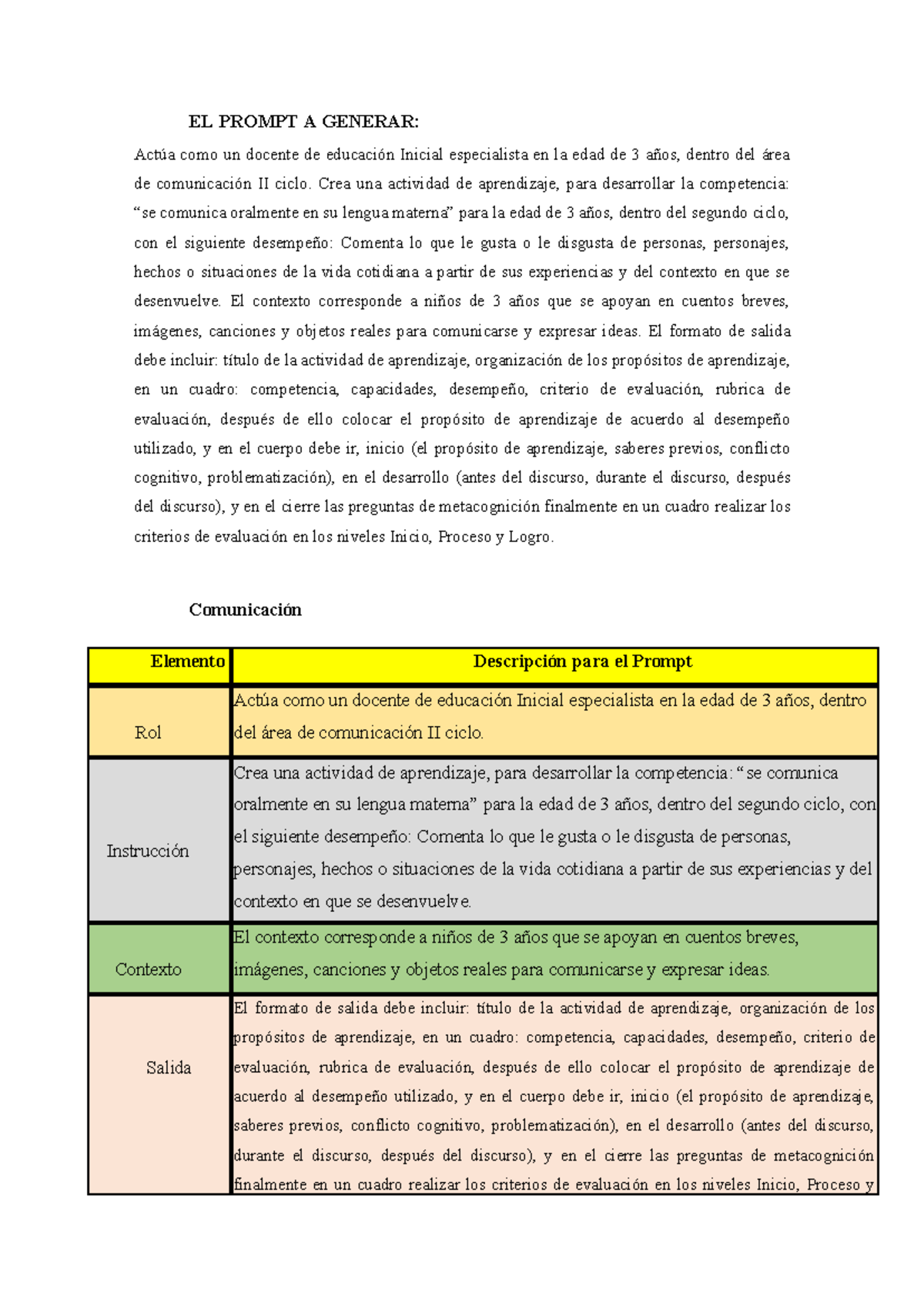Actividad de Aprendizaje: Comunicación Oral para Niños de 3 Años - TICs ...
