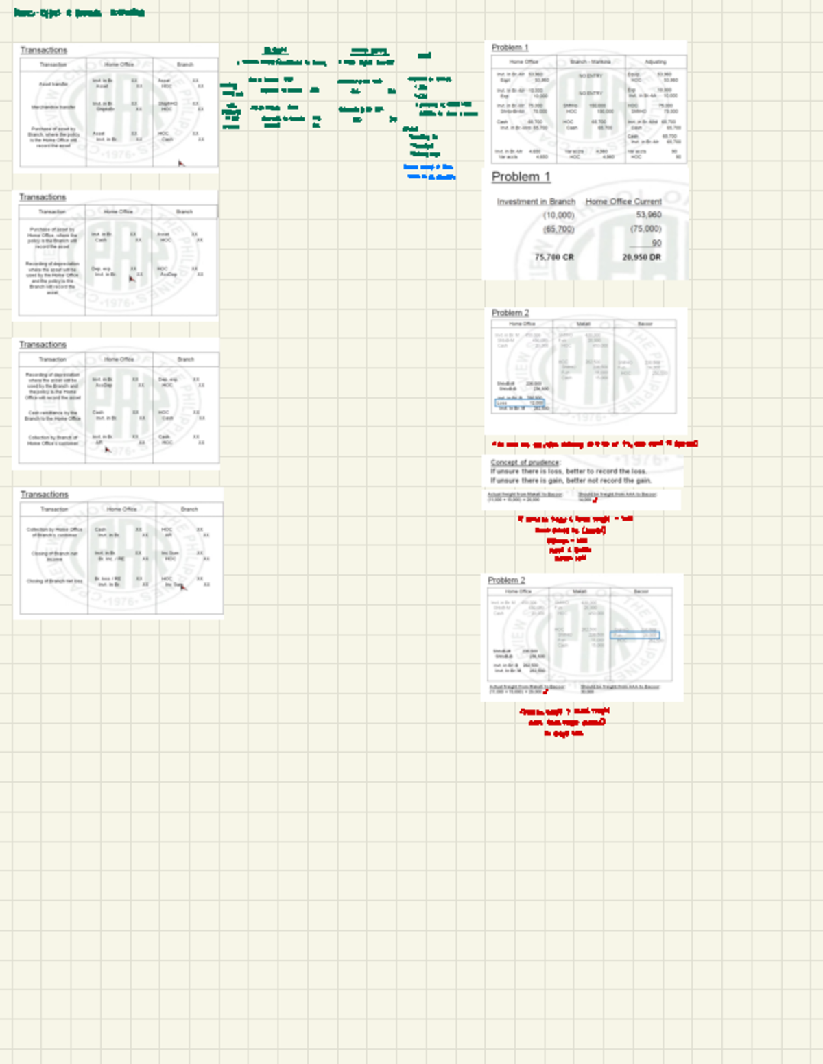 9509 - Home Office & Branch Accounting Notes and Key Concepts - Studocu
