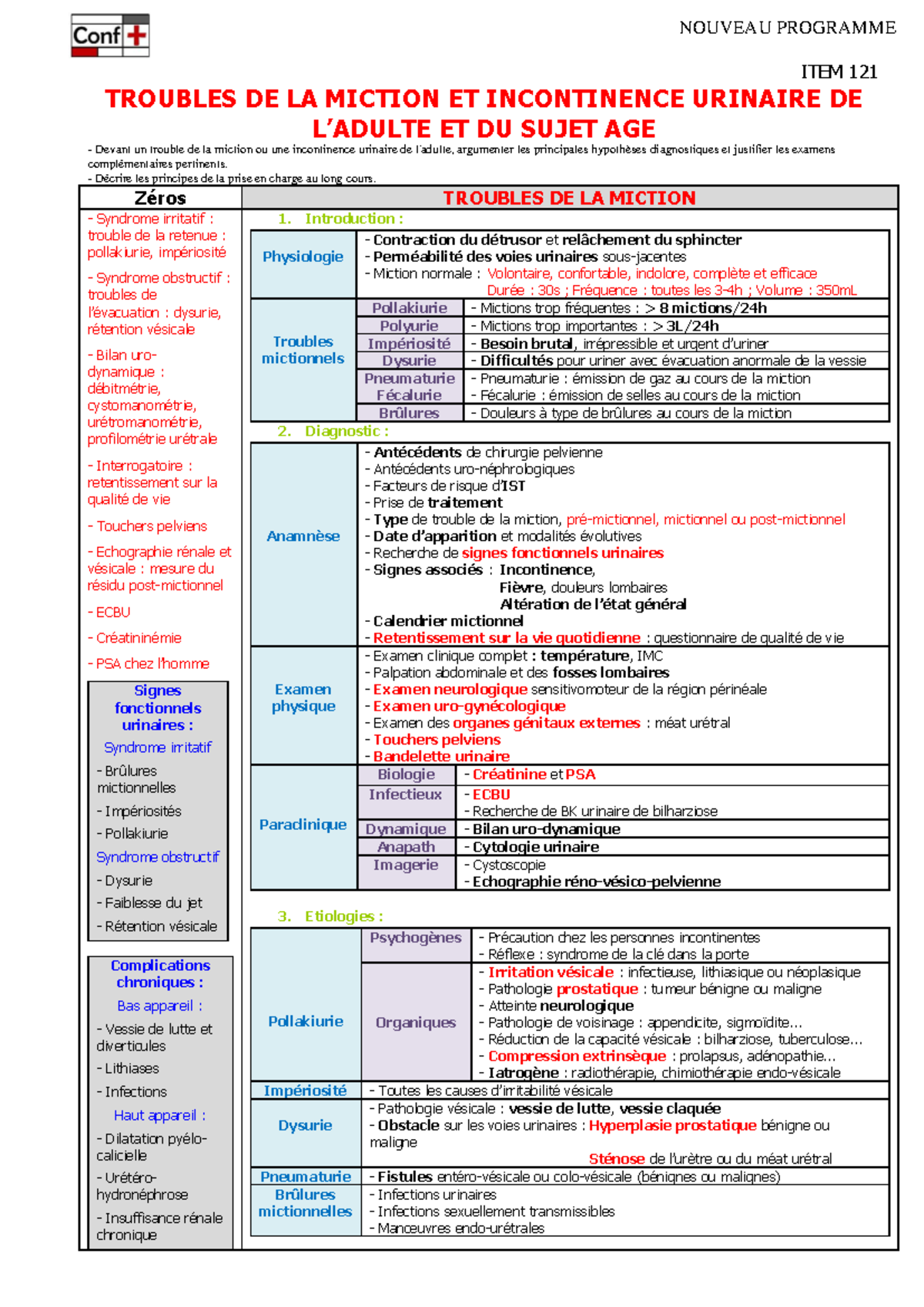 121 Troubles de la miction et incontinence urinaire de l'adulte et du ...