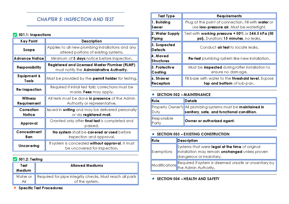 CHAPTER 5: INSPECTION AND TEST - Plumbing Standards & Procedures - Studocu