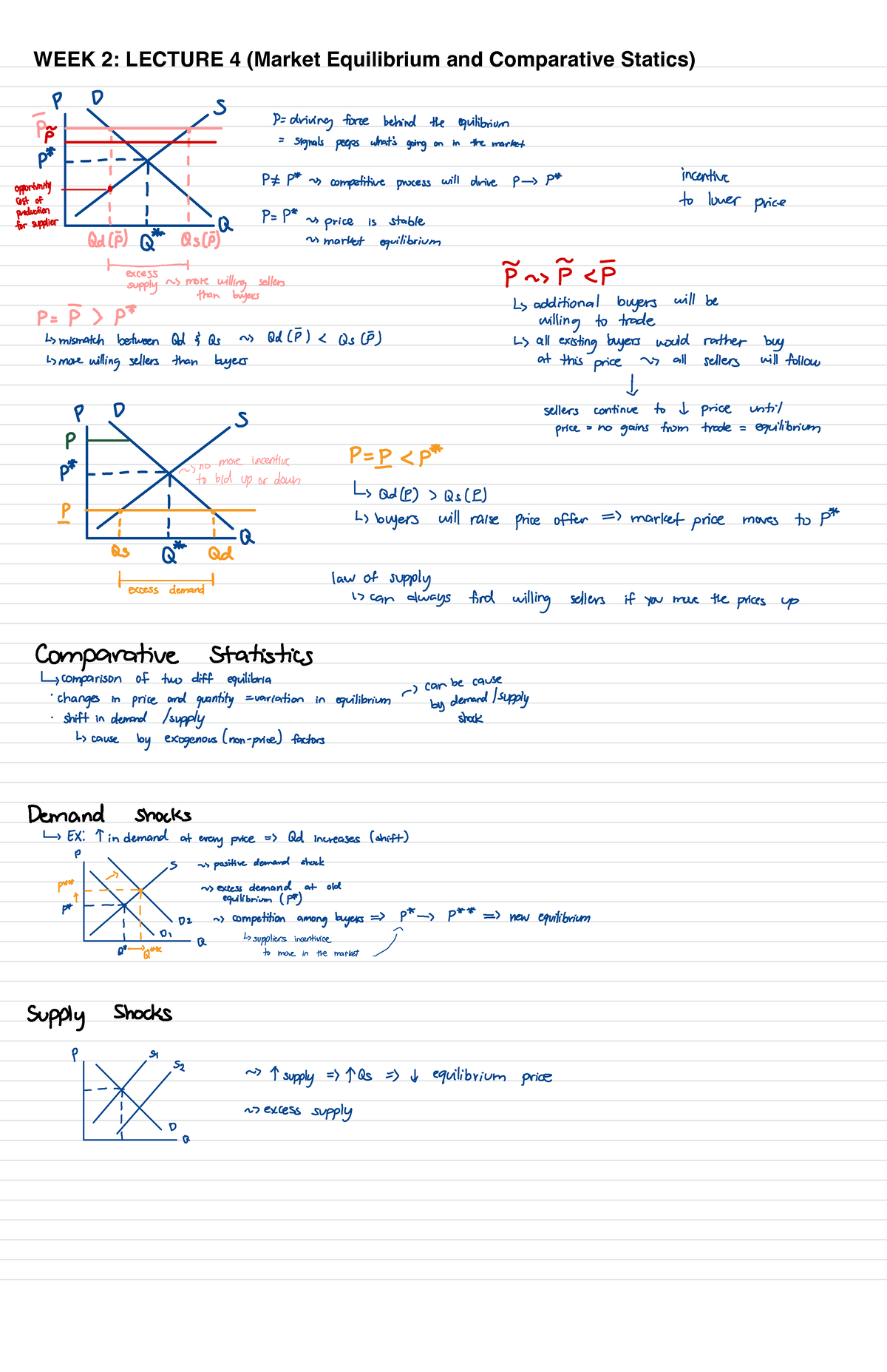 Notes Week 2 Micro - WEEK 2: LECTURE 4 (Market Equilibrium and ...