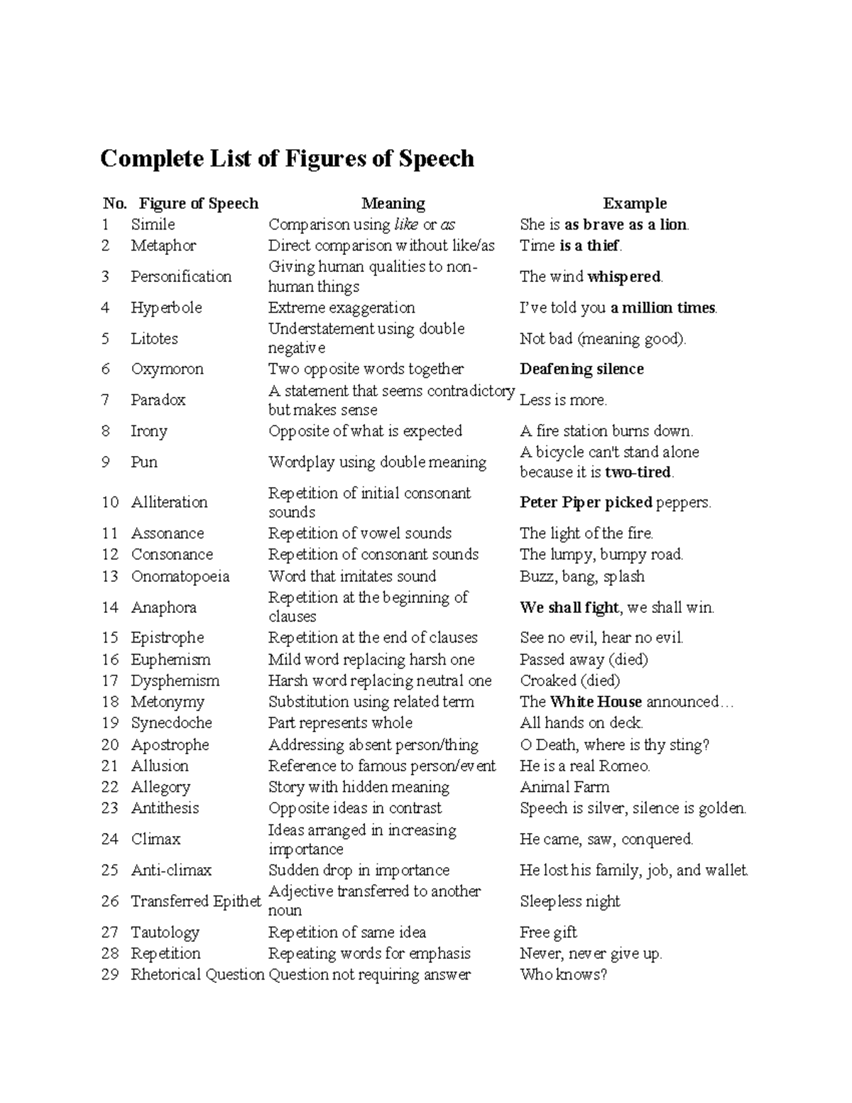 Figures of Speech: Comprehensive Guide and Examples - Studocu