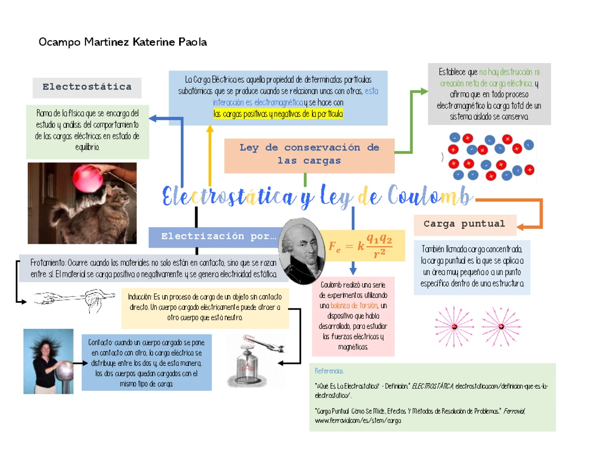 Hoja De Datos De Seguridad Thinner www.studocu.com