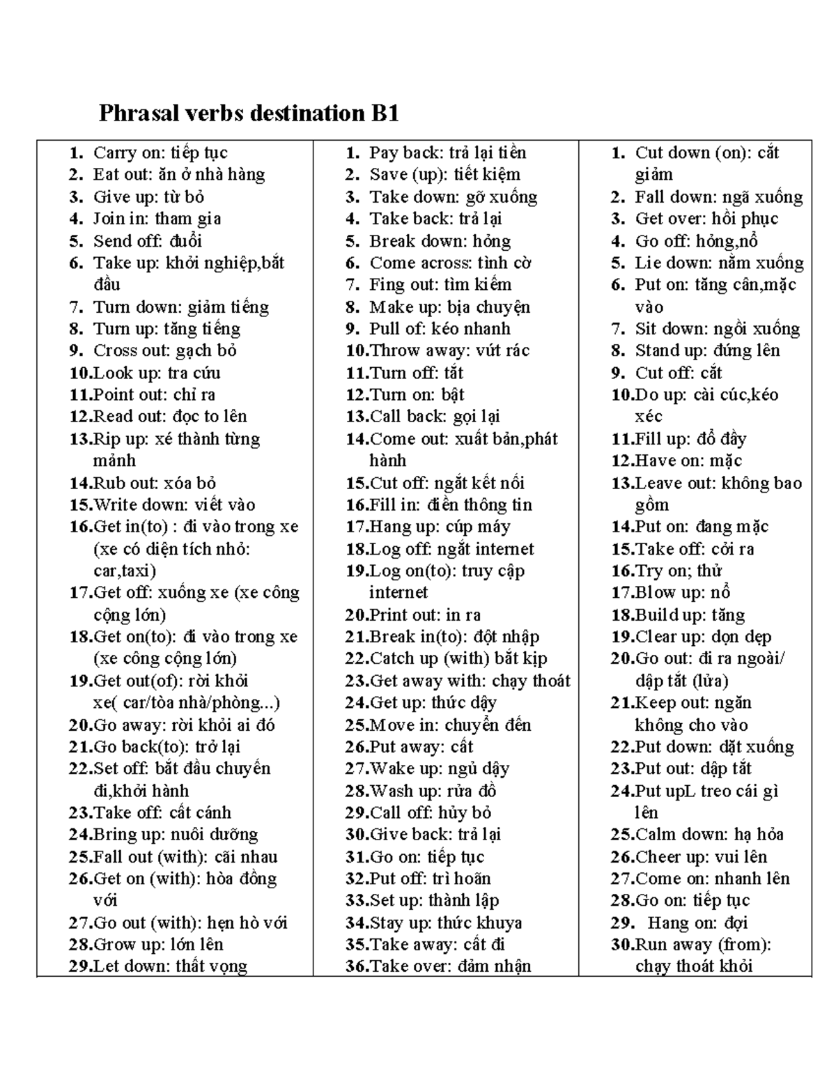 Phrasal Verbs for Destination B1: Comprehensive List and Meanings - Studocu