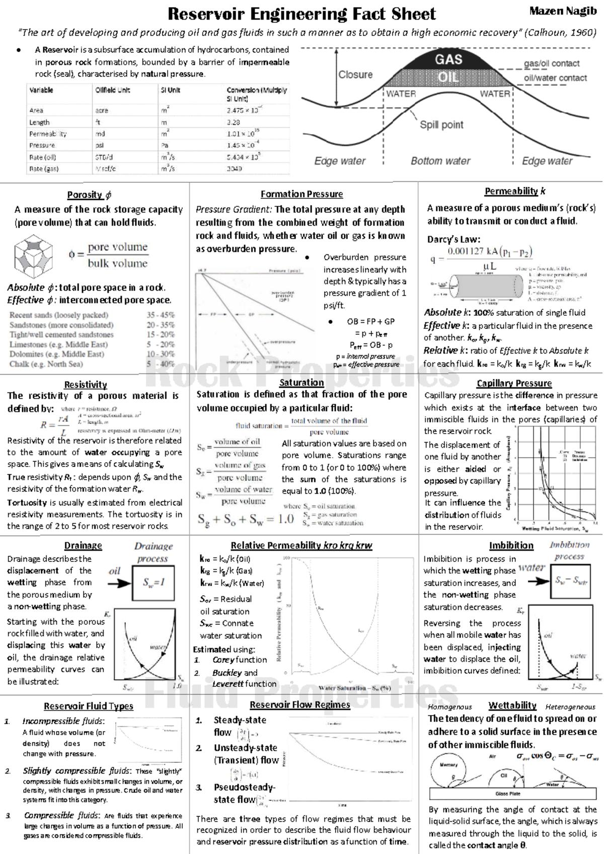 Reservoir Engineering Summary: Key Concepts and Principles - Studocu