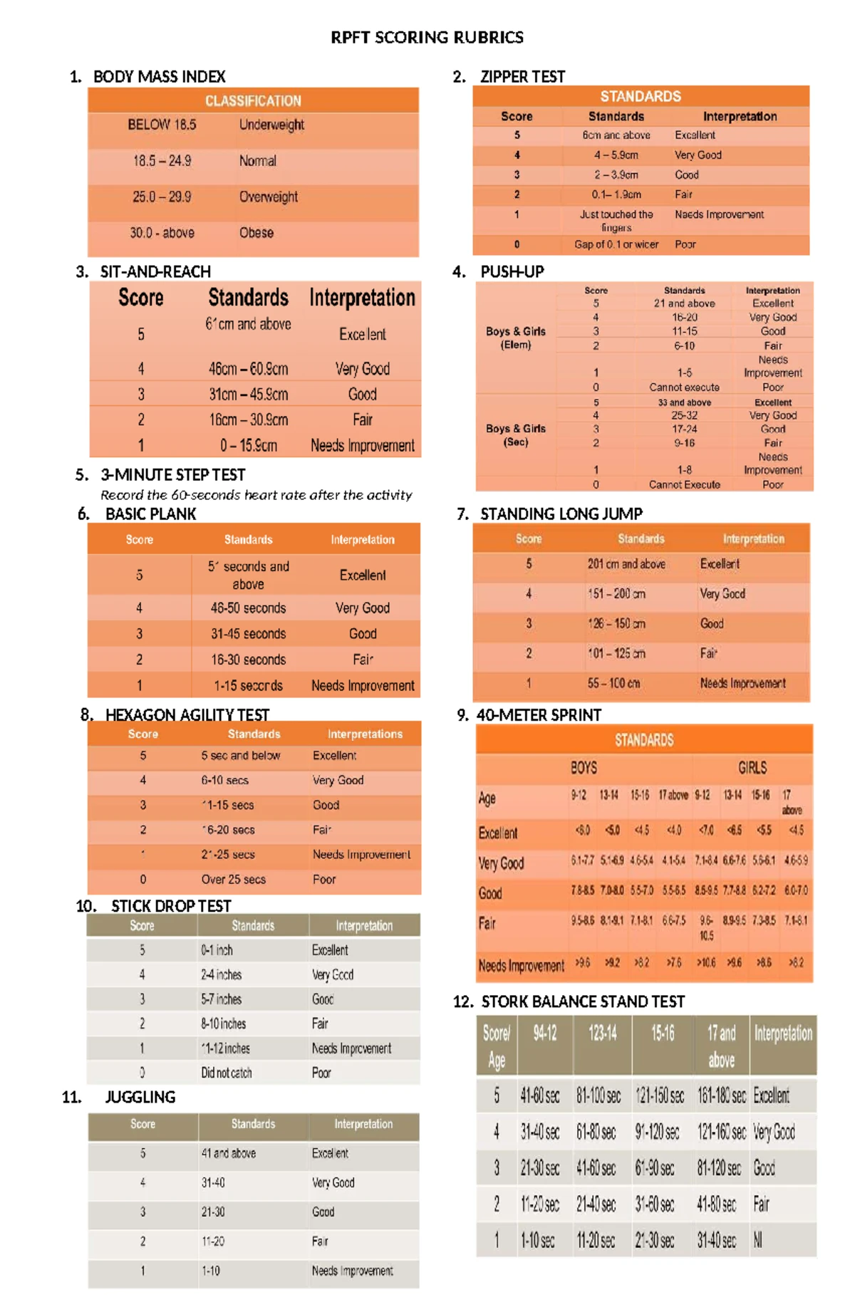 GRADE 8 MATH Q2 STUDENT SELF ASSESSMENT & LEARNING COMPETENCIES - Studocu