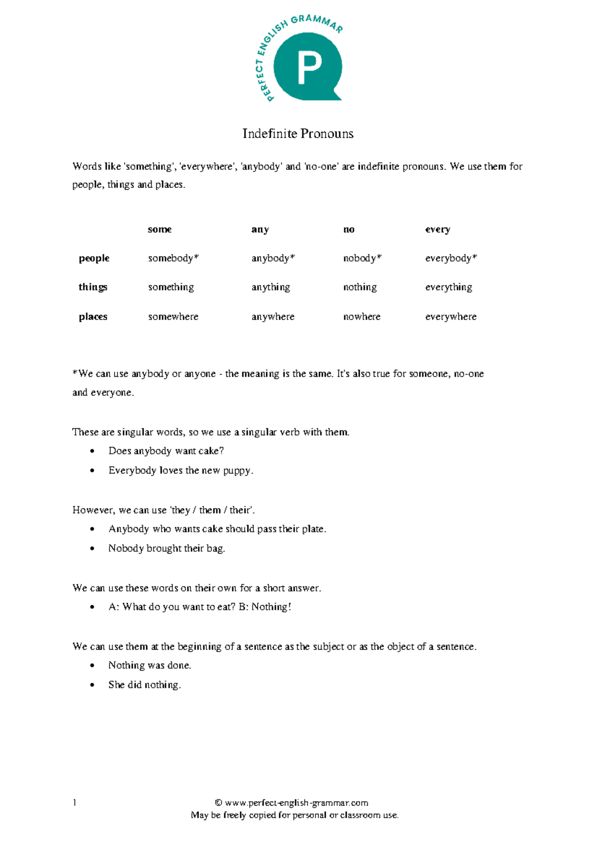 Indefinite Pronouns: Understanding Usage and Examples - Studocu