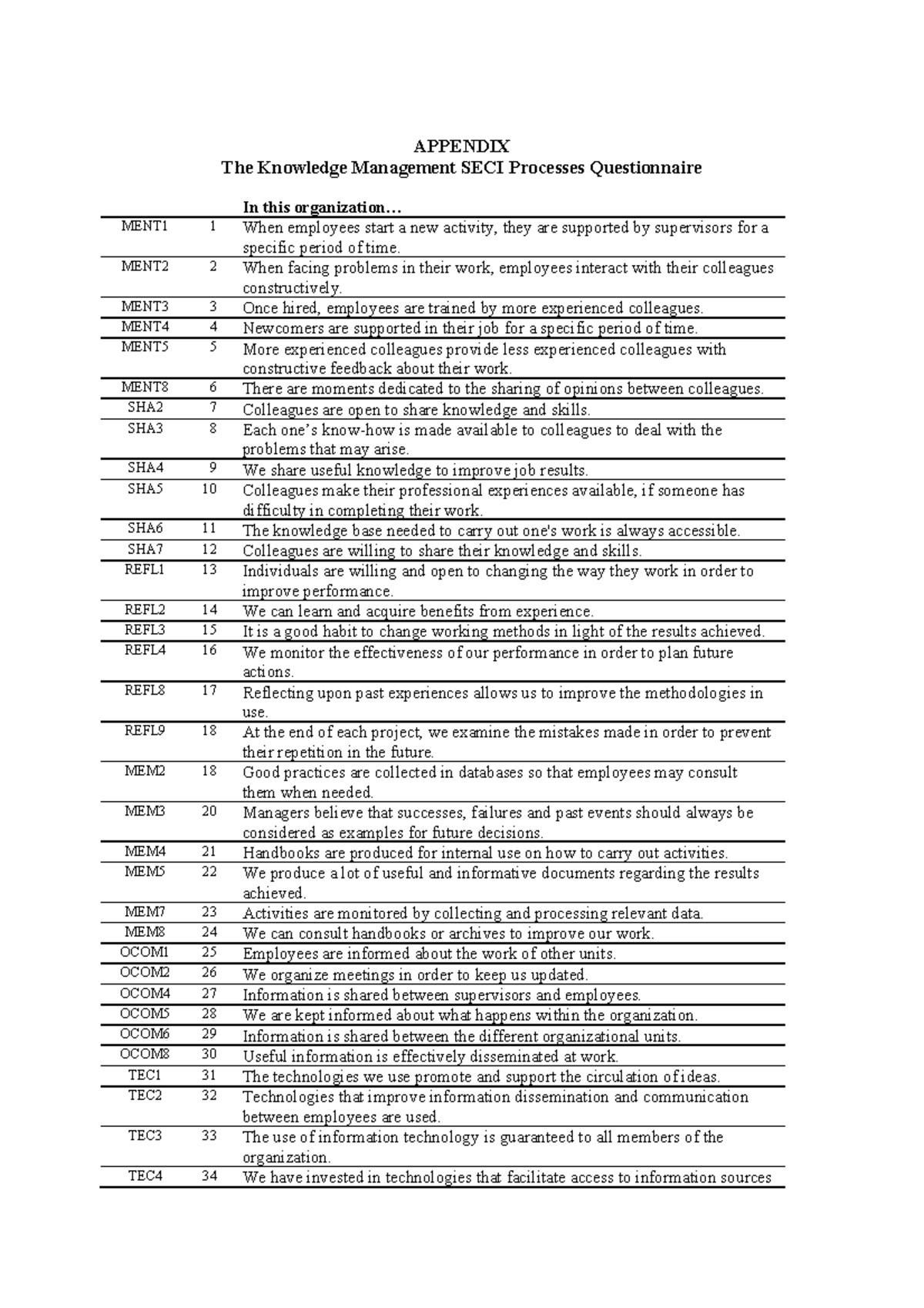 SECI Processes Questionnaire Data Sheet MENT1-MENT5, SHA2-SHA7, REFL1 ...