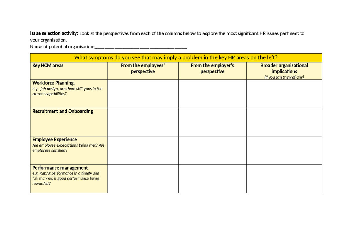 COMM1170 - Week 3 - HR Issue Selection Activity Analysis - Studocu