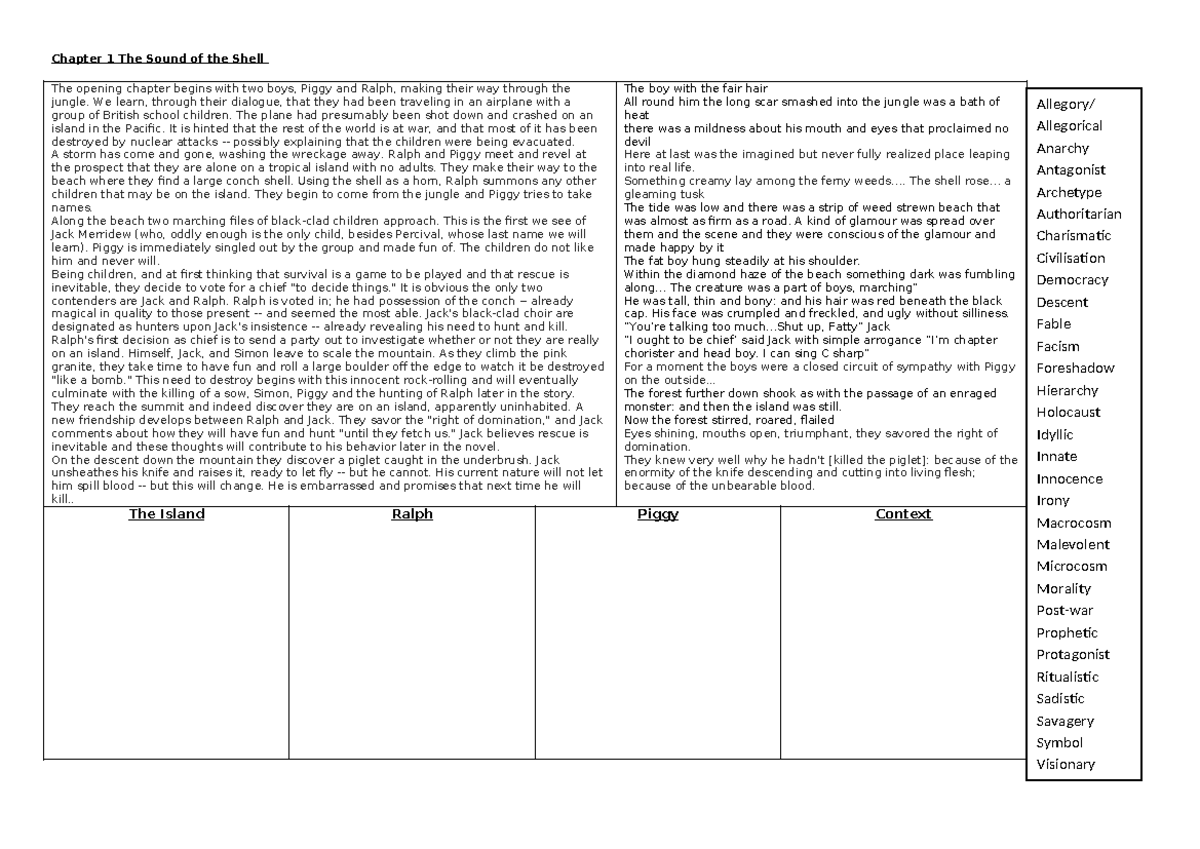 LOTF 101: Chapter 1 - The Sound of the Shell Analysis & Key Quotes ...
