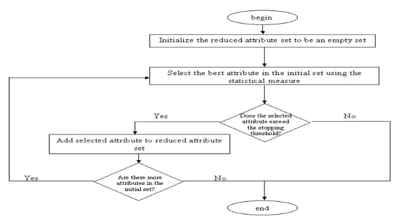 Data Mining Concepts and Techniques: Solution Manual Overview - Studocu