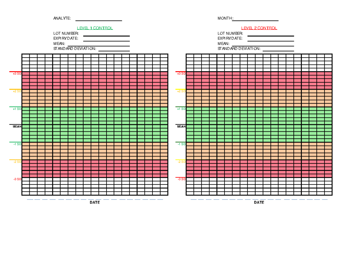 LJ- Chart - lesson guide - Medical Laboratory Science - ANALYTE: MONTH ...