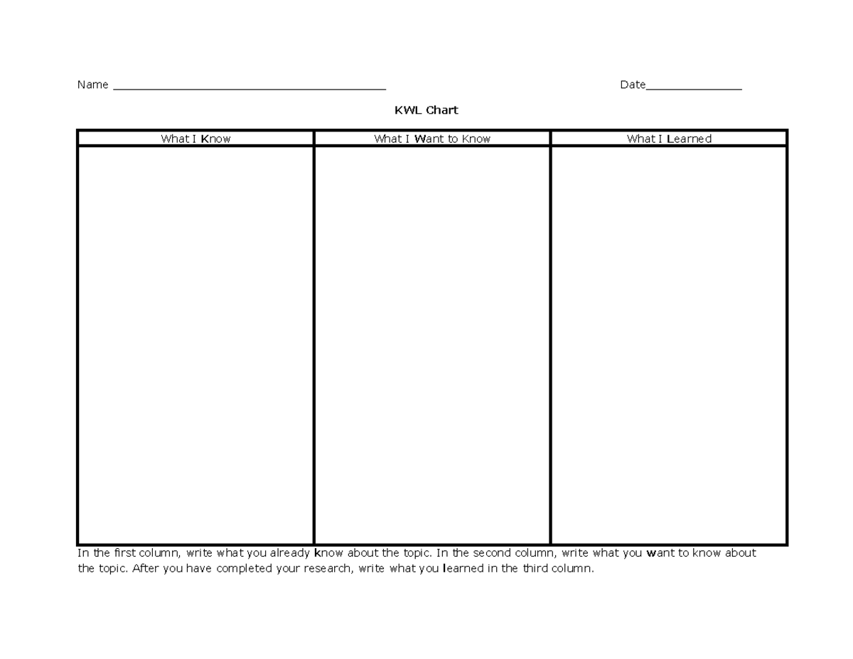 KWL template sec Organizational chart Bio 105 Name