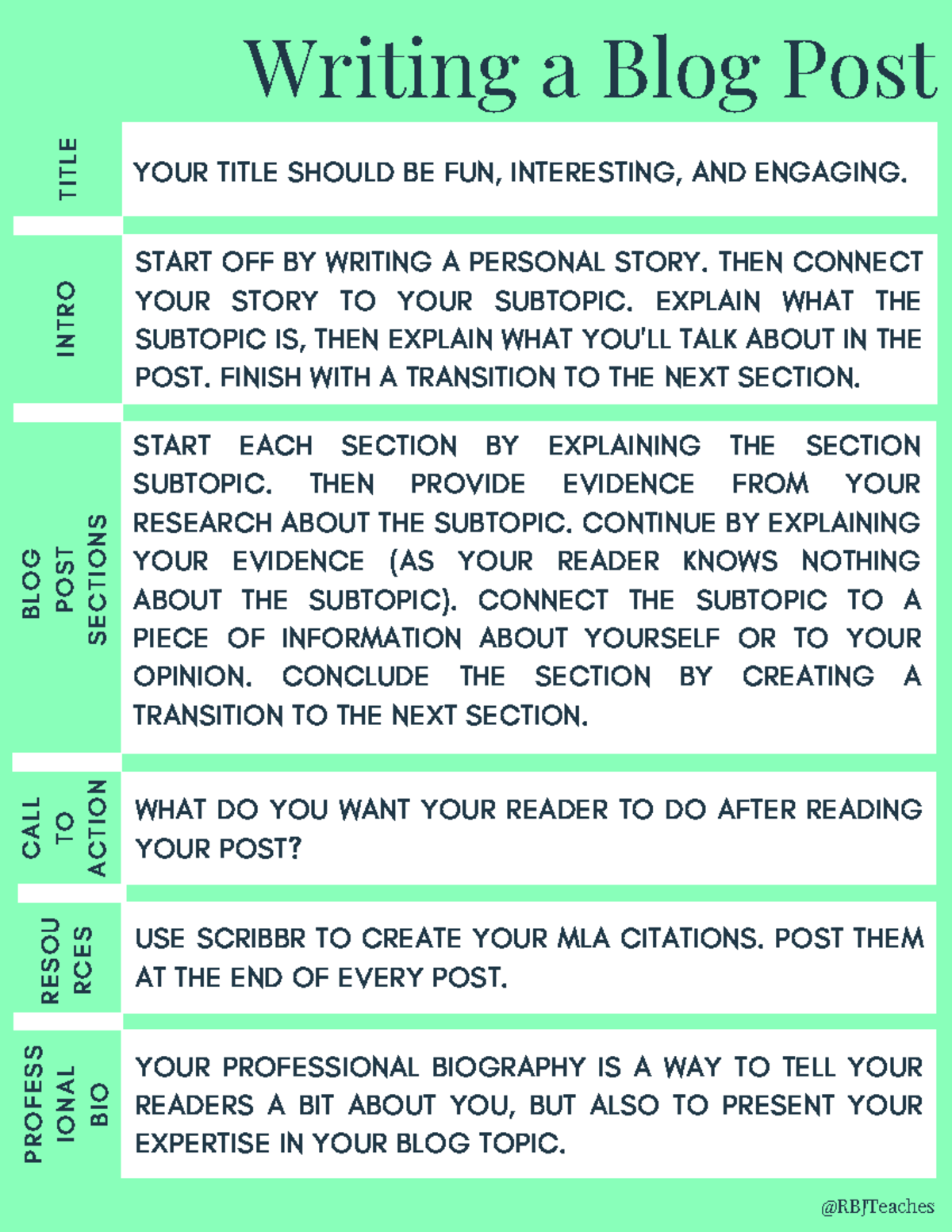 Writing a Blog Post ELTIT: Engaging Your Readers Effectively - Studocu