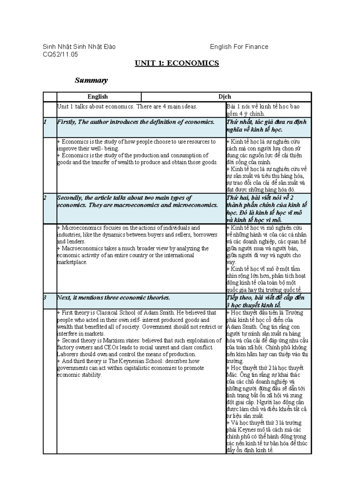 TACN1: Economics Overview - Unit 1 Summary and Key Concepts - Studocu