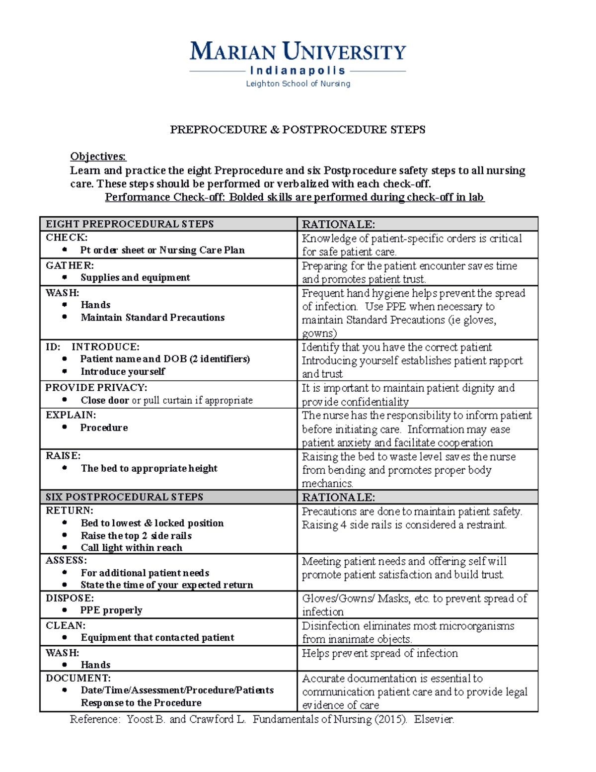 HA Check Offs with notes(ALL) - PREPROCEDURE & POSTPROCEDURE STEPS ...