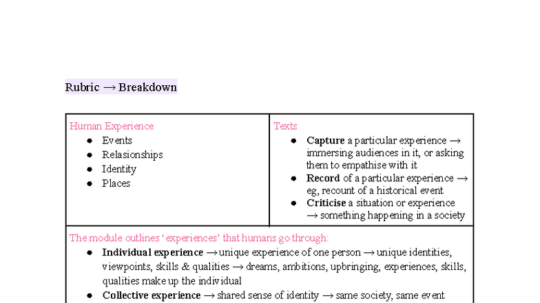 ENG 101: Advanced Common Module Rubric Breakdown on Human Experience ...