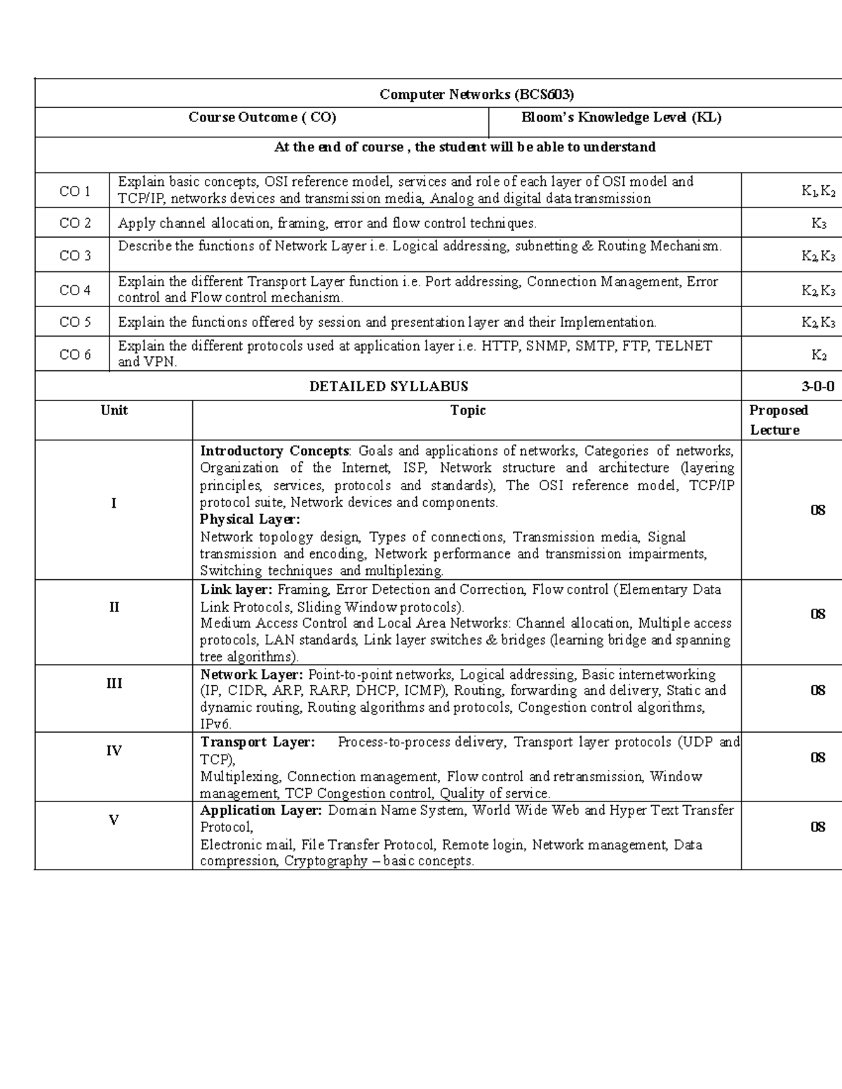 Computer Networks Syllabus (BCS603): Course Outcomes & Topics - Studocu