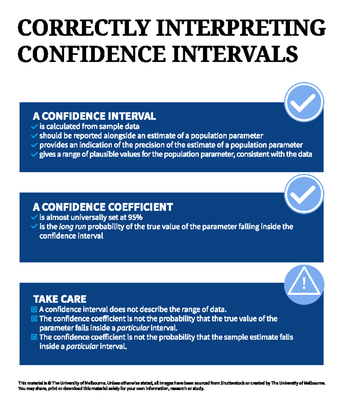 Correctly Interpreting Confidence Intervals: A Comprehensive Guide ...