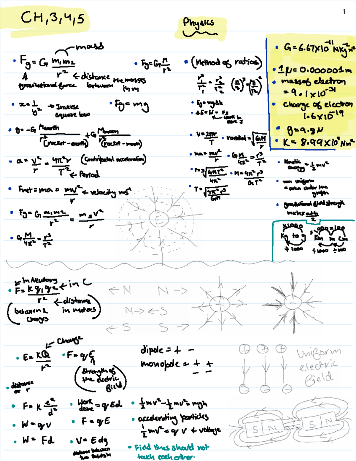 Physics Cheatsheet: Key Concepts & Formulas (1 CH, 3, 4, 5) - Studocu