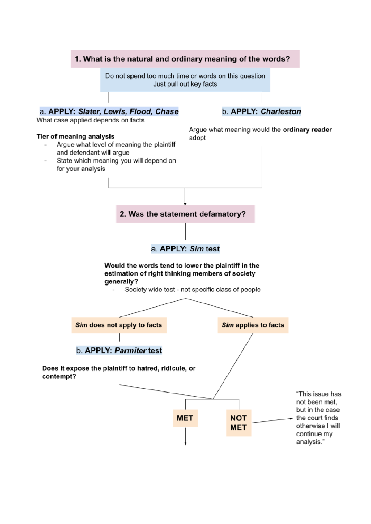 LAWS212 Defamation Analysis: Key Facts & Case Applications - Studocu
