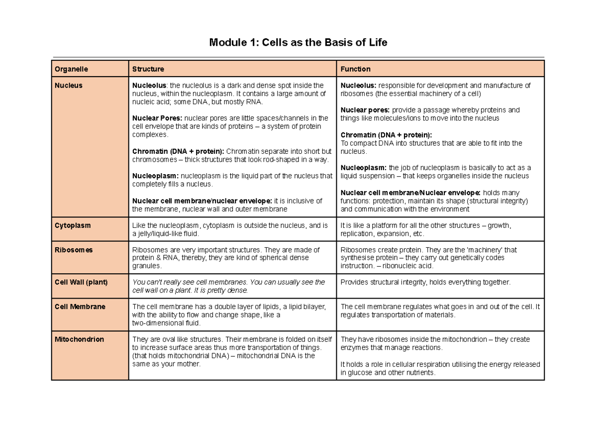 Thomas Choi - Module 1 Cells as the Basis of Life - Module 1: Cells as ...