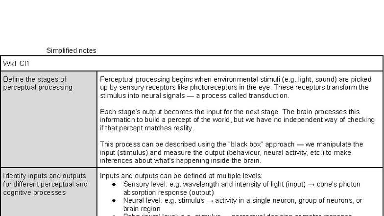 Psyc2071 Midterm Notes: Understanding Perceptual Processing Stages ...