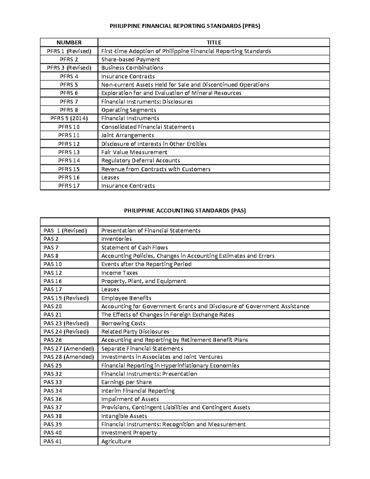 PFRS & PAS Overview: Key Financial Reporting Standards - Studocu