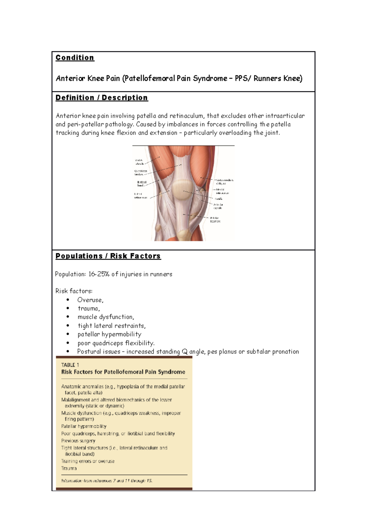 Anterior Knee Pain (PFPS) Clinical Pattern Guide for Patients - Studocu
