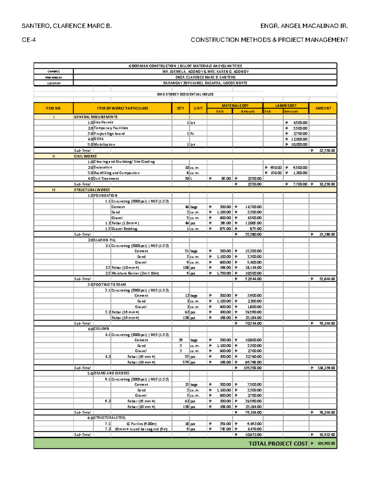 CE-4 Construction Methods & Project Management - Cost Estimates - Studocu