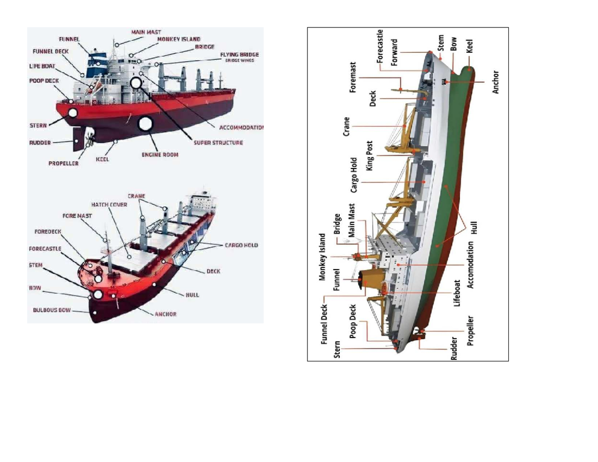 Ship Structure Overview: Key Components and Terminology - Studocu