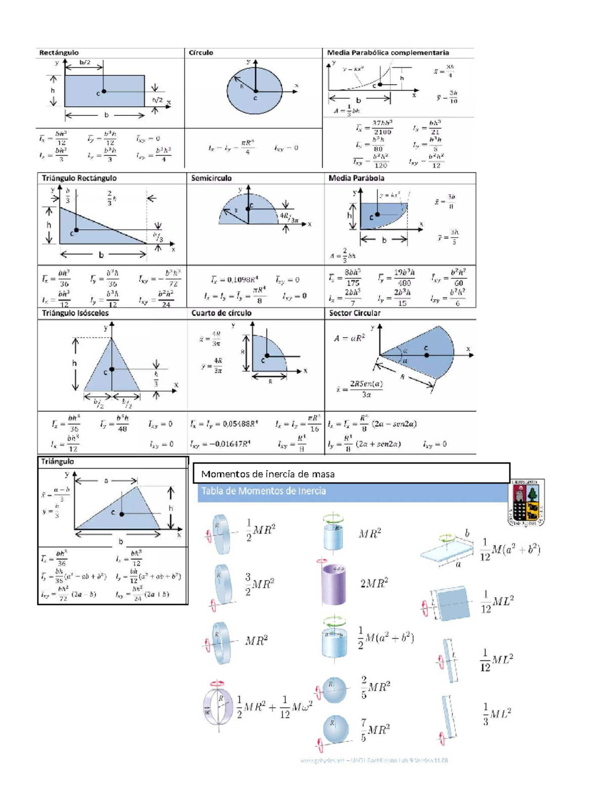 FIS 1102 - formulario de inercia area - Fisica II - Momentos de inercia ...