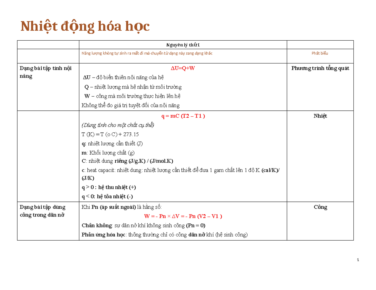 Nhiệt Động Hóa Học - Tổng Hợp Công Thức và Bài Tập (Môn: NTHH) - Studocu