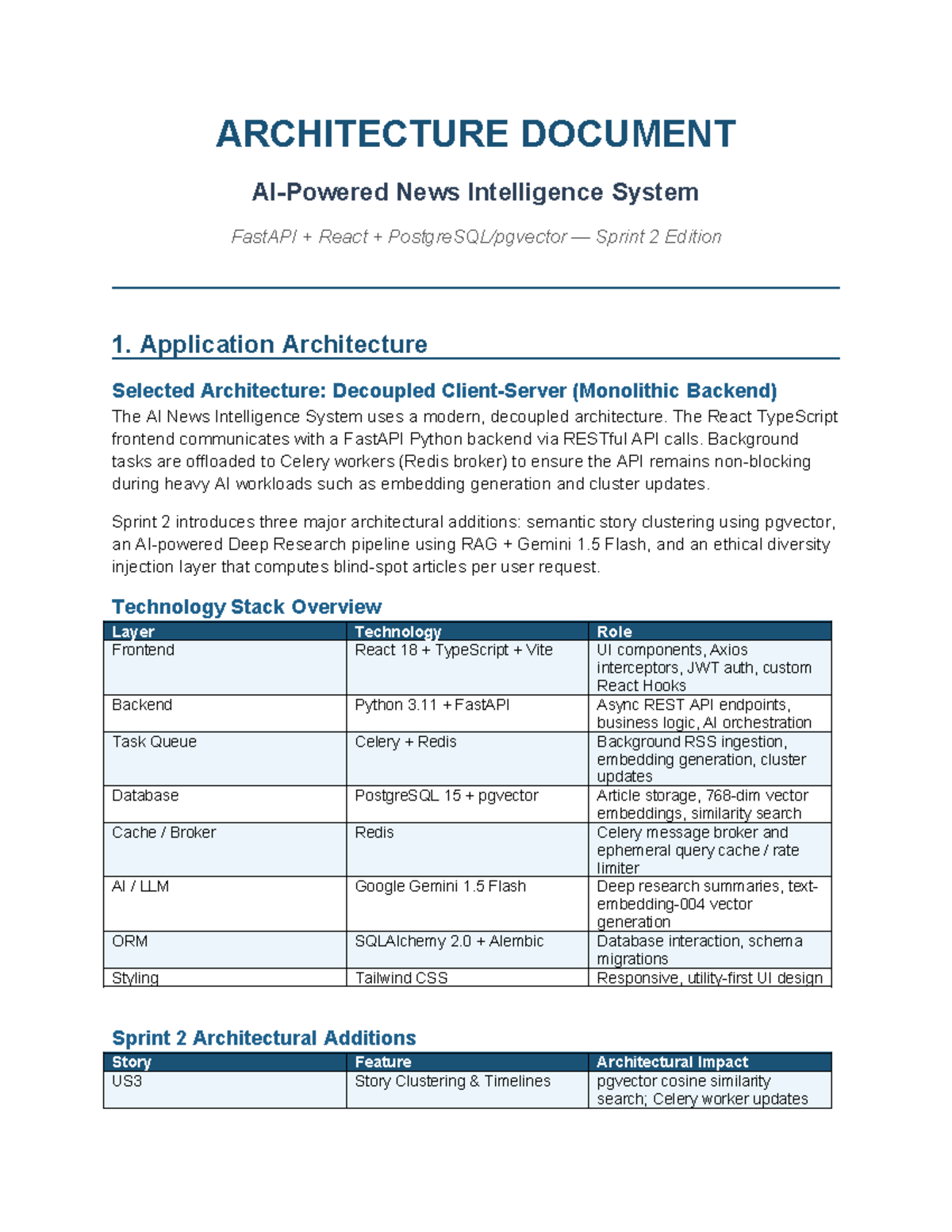ARCHITECTURE DOCUMENT AI News Intelligence System Sprint 2 Overview ...