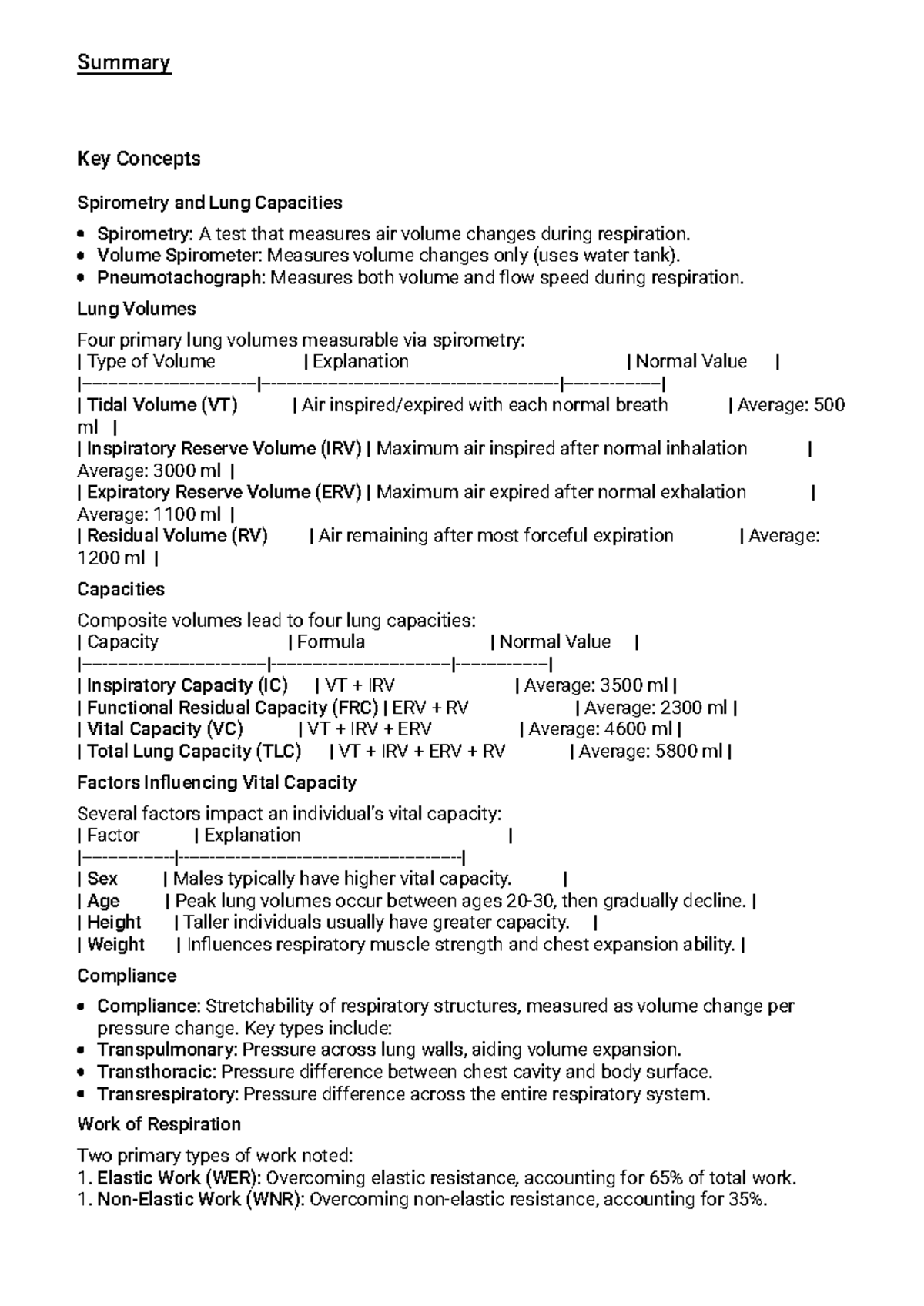 Spirometry and Lung Capacities Summary - Physiology (Course Code ...
