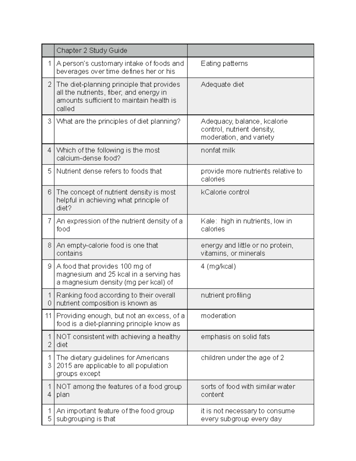 Study Guide Chapter 2-4 - 1 A person’s customary intake of foods and ...