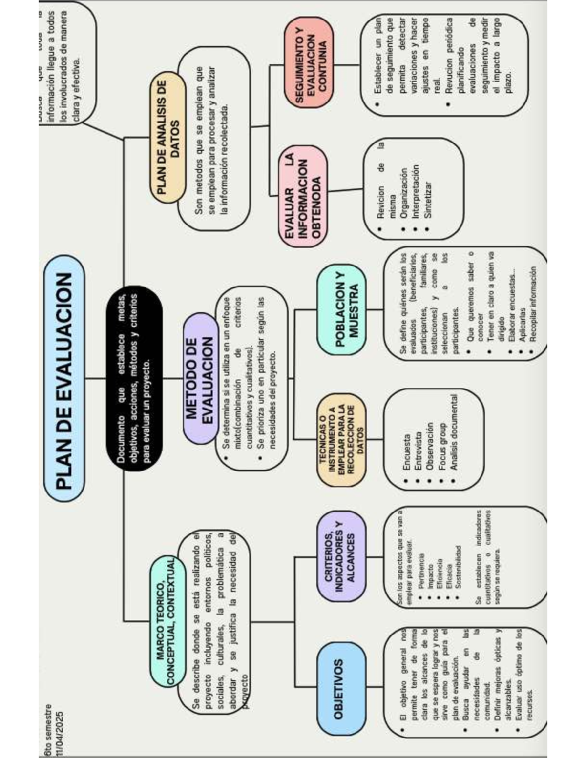 6to Semestre: Plan de Evaluación y Mapa Conceptual del Proyecto - Studocu