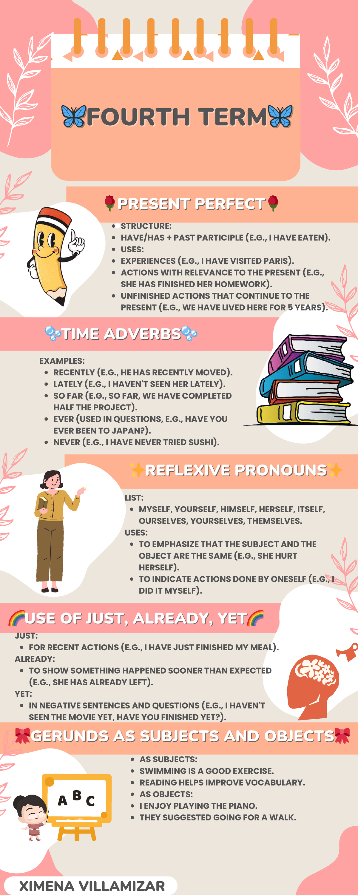 **ENG 101: Fourth Term - Present Perfect Tense & Reflexive Pronouns ...