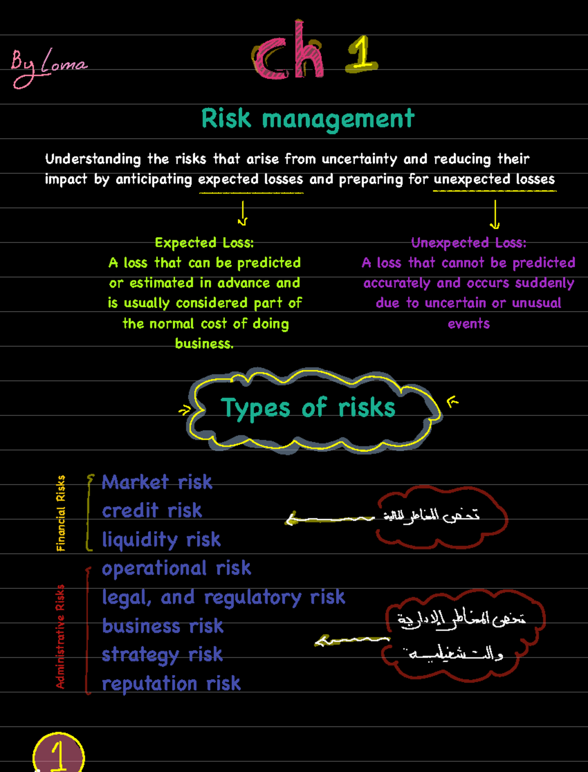 Fin301 - Midterm Study Guide: Risk Management Concepts and Strategies ...