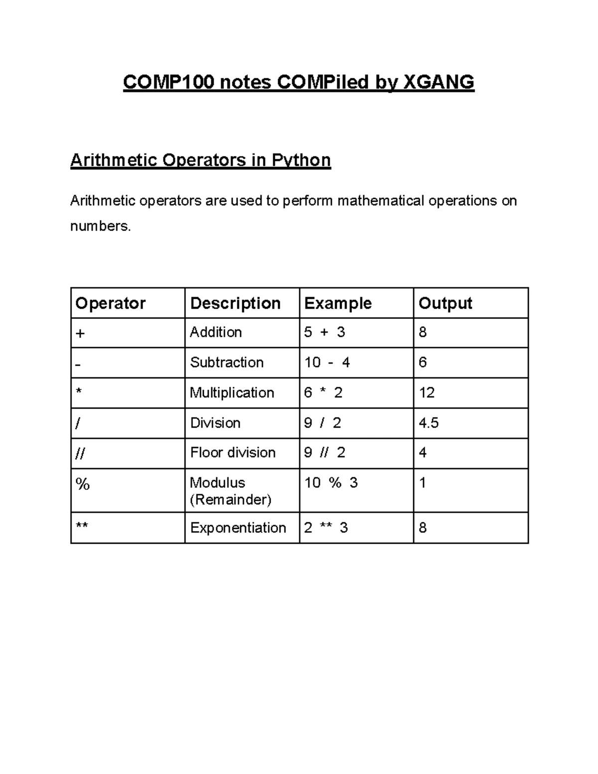 COMP100 notes COMPiled by Xgang - COMP100 notes COMPiled by XGANG ...