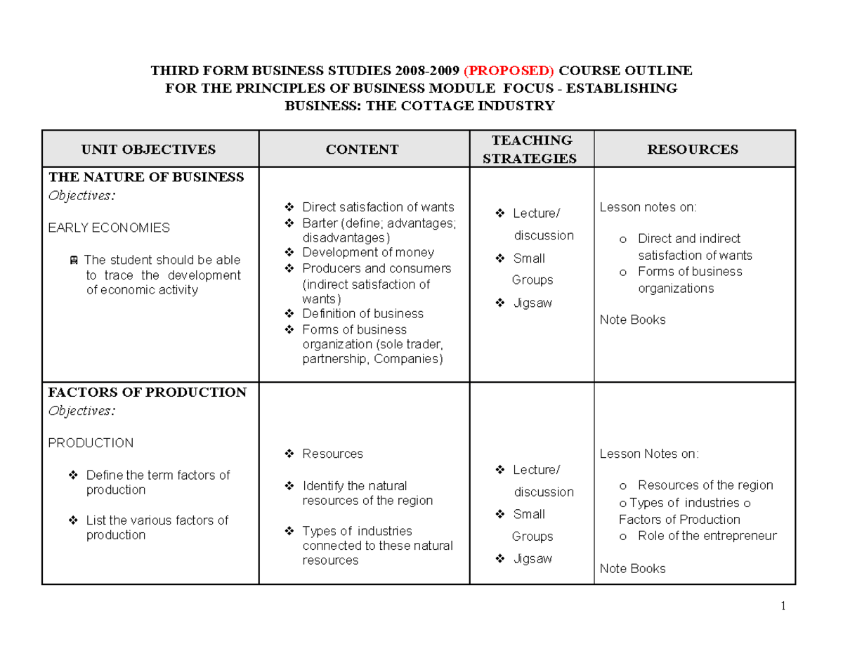 POB 3rd Form Business Study Guide: Establishing a Cottage Industry ...