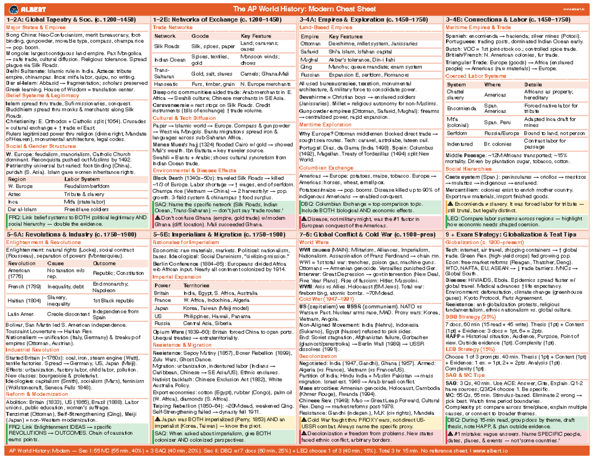 AP World History: Modern Cheat Sheet - Key Concepts &amp; Exam Strategies ...