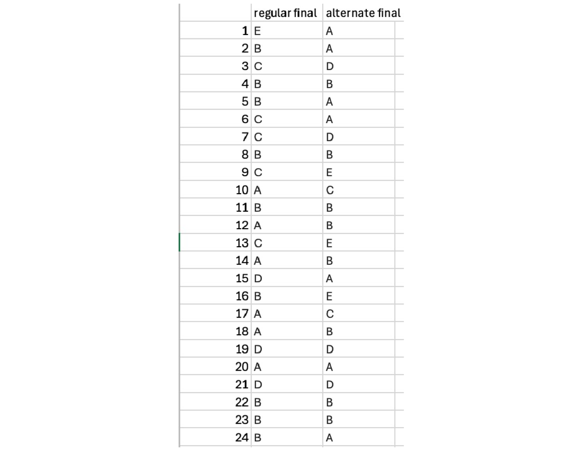 Answer key for Winter 2025 and Alternate - MATH 209 - regular final ...