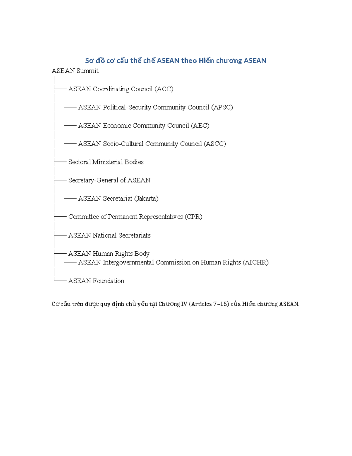 Asean institutional structure diagram - Sơ đồ cơ cấu thể chế ASEAN theo ...