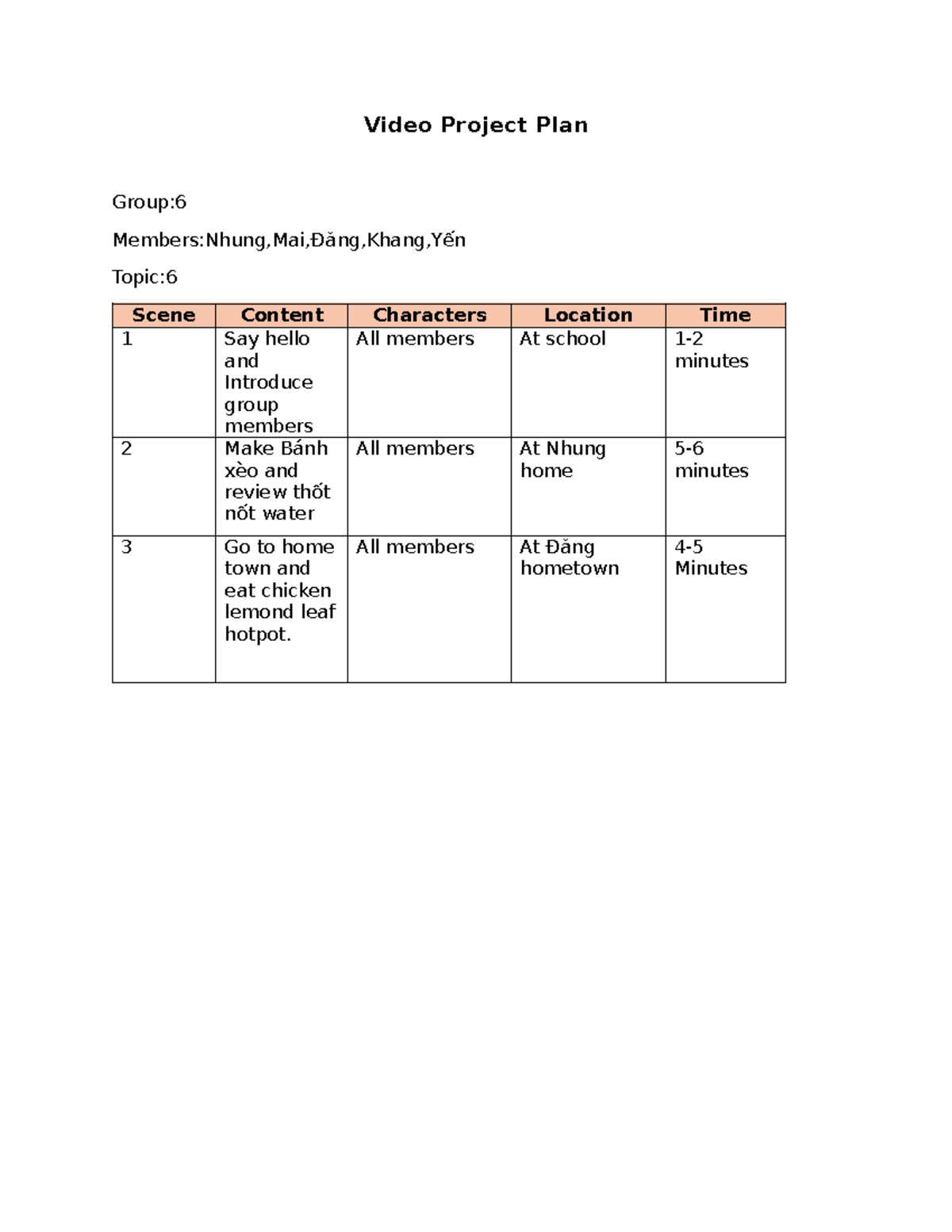 Video Project Plan (ENT203) 1 - Top Notch 2 - Video Project Plan Group ...