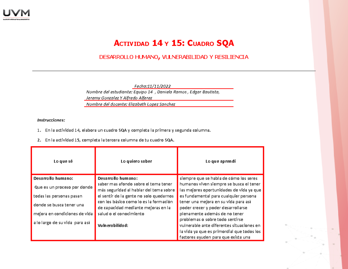 Actividad 15: Cuadro SQA sobre Desarrollo Humano y Resiliencia - Studocu