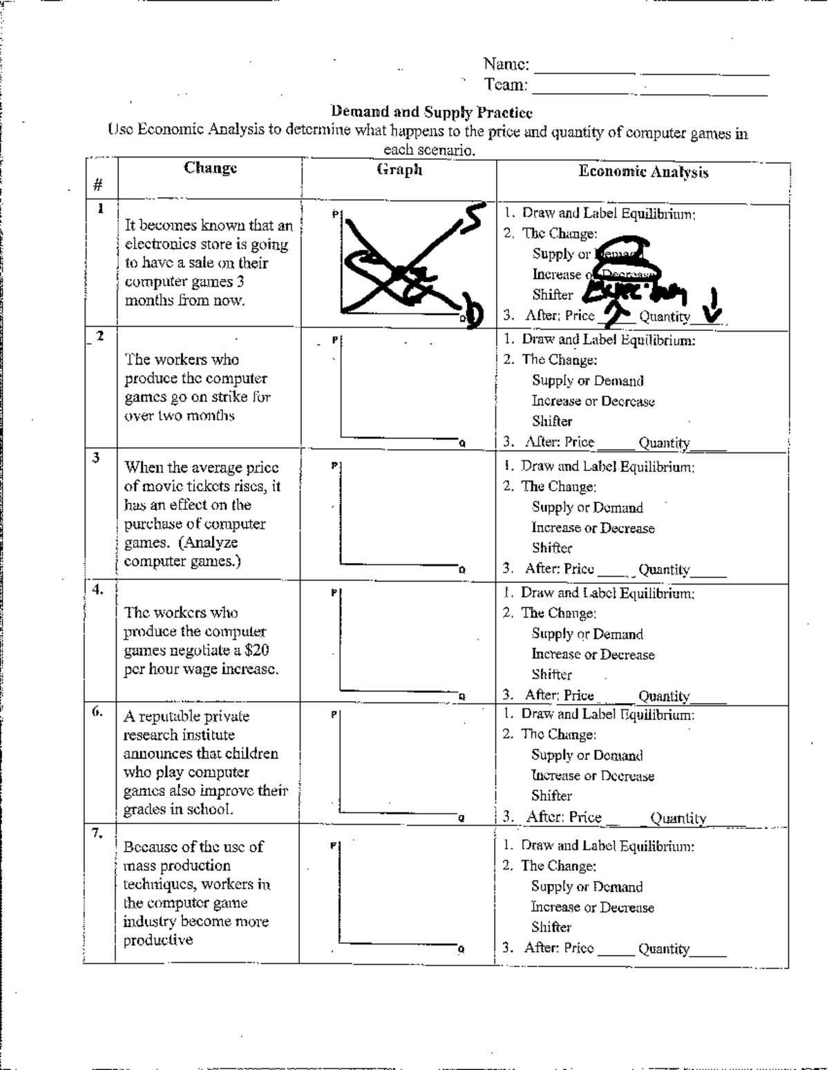 Demand and Supply Practice (Econ 101) - Analyzing Price Changes - Studocu