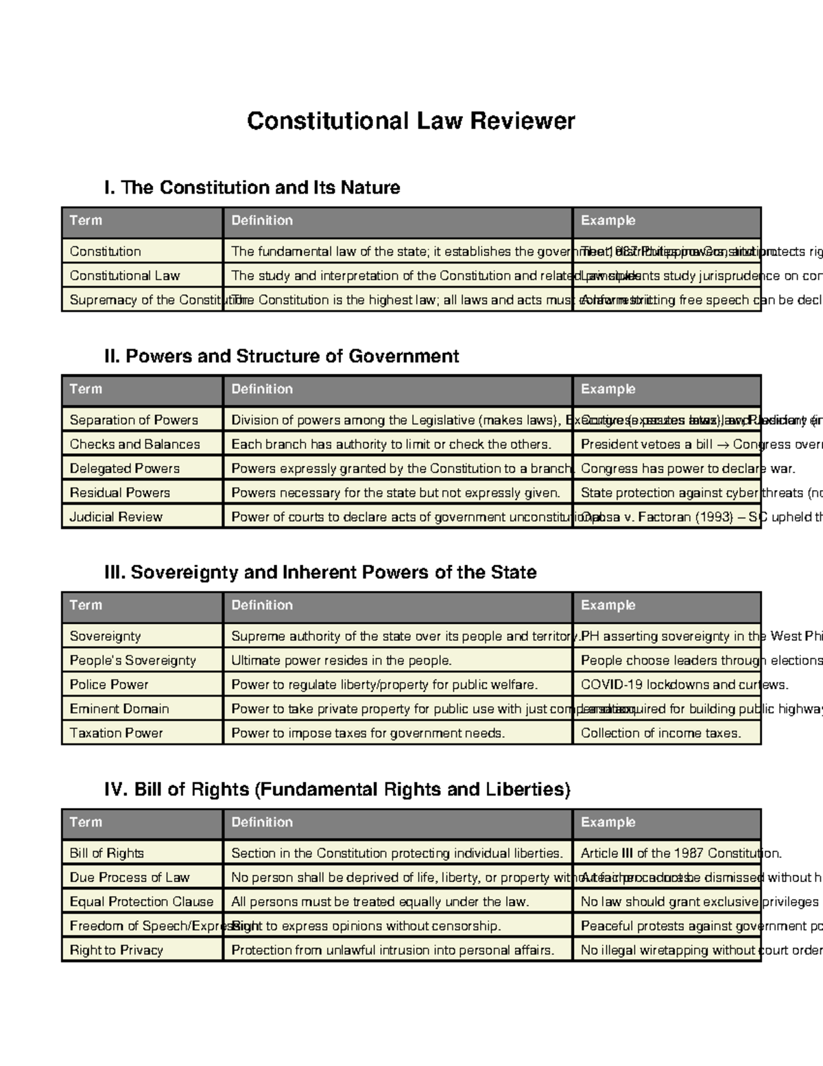 Constitutional Law Reviewer I: Key Concepts and Principles - Studocu