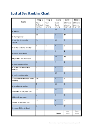 [Solved] describe personal attributes and behaviours expected of all ...