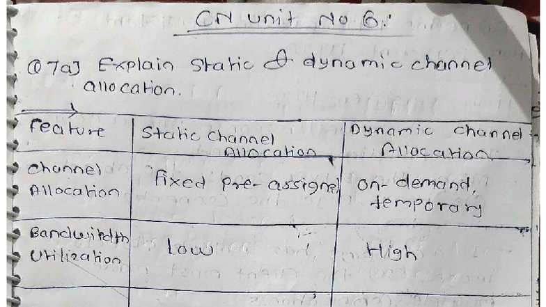 CN Unit No 6: Static vs Dynamic Channel Allocation Explained - Studocu